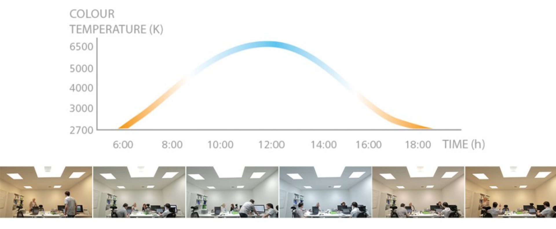 CREATOR: gd-jpeg v1.0 (using IJG JPEG v80), quality = 82 Modern iroda világítás természetes fényekkel