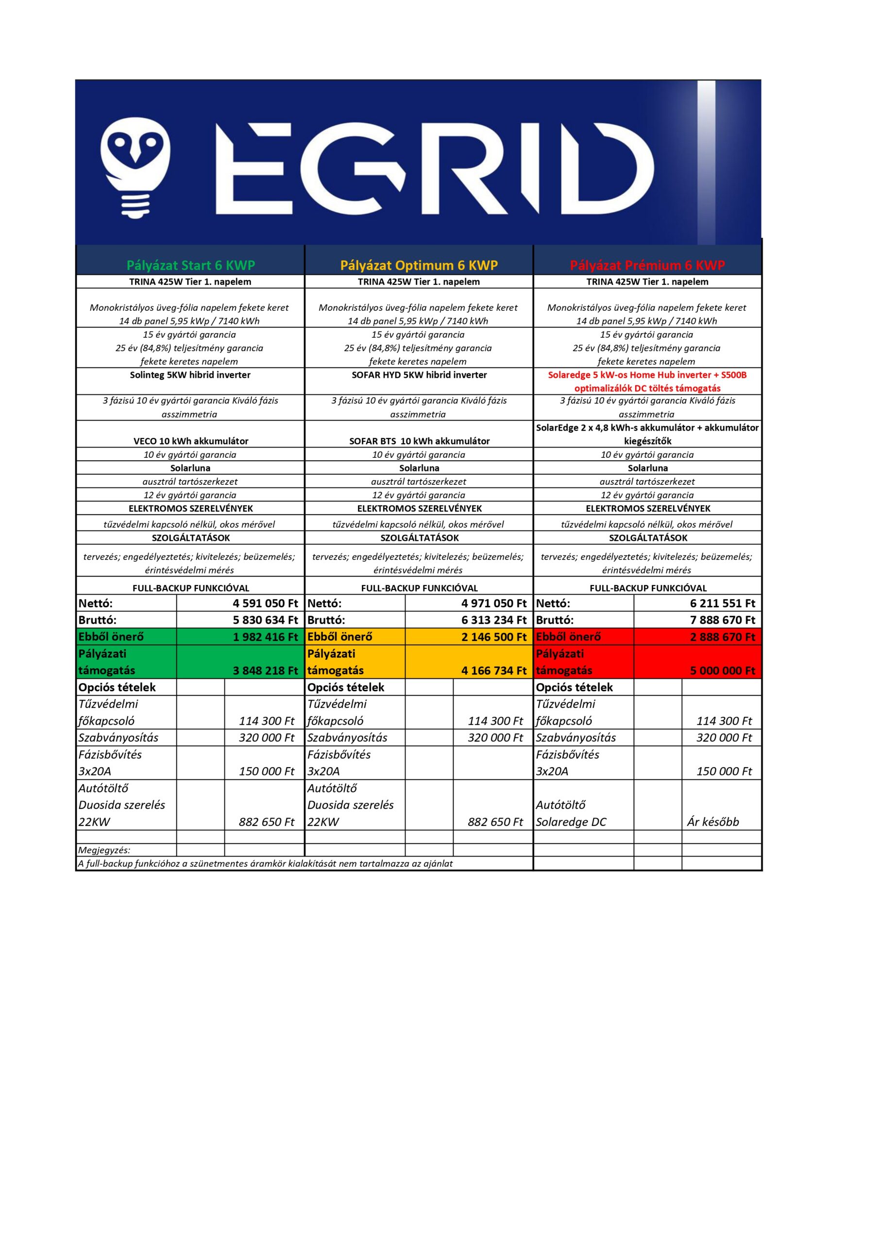 Napenergia plusz EGRID kiajanlo 20240112 page 0001 scaled